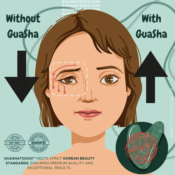 Illustration of a face without and with gua sha